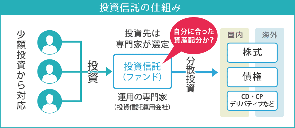 ホントに大丈夫？あなたの投資信託