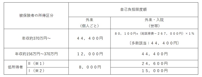 @高額療養費制度の図1.jpg