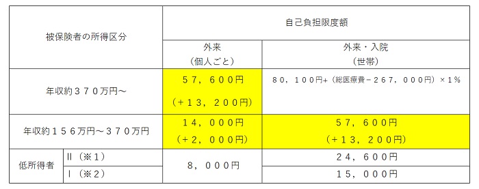 @高額療養費制度の図2.jpg