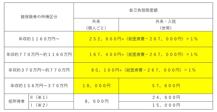 @高額療養費制度の図3.jpg