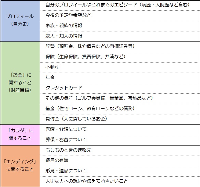 エンディングノートに記入する主な項目1.jpg