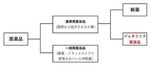 ジェネリック500pix.jpg