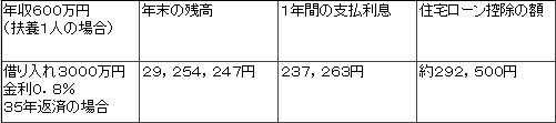 マイナス金利　図A.jpg