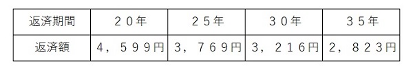 住宅ローン審査表3.jpg