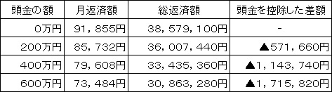 住宅購入_頭金の図1.jpg