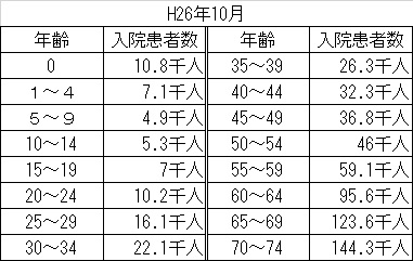 子供の医療保険　図1.jpg