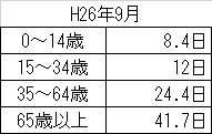 子供の医療保険　図2.jpg