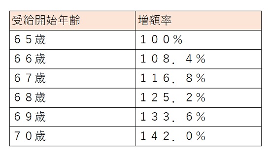 年金受給率550pix.jpg