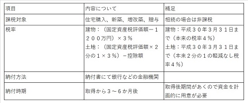 意外と知らない図1_500pix.jpg