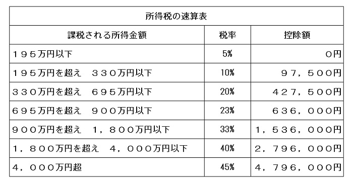 所得税の速算表_図.jpg