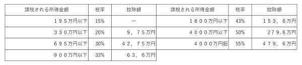 所得税＋住民税の速算表.jpg