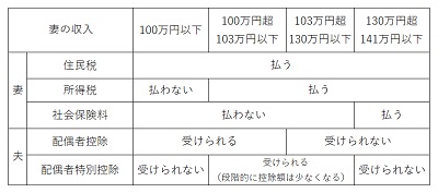 扶養の図450pix.jpg