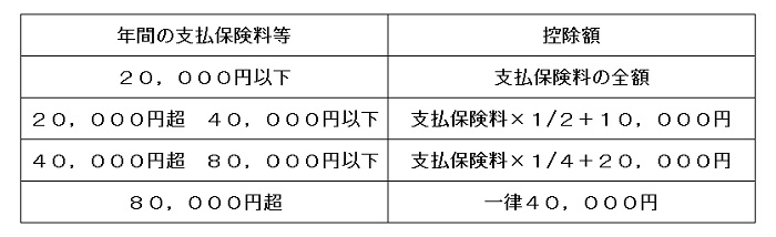 控除額の算出方法➀_図.jpg