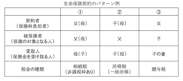 生命保険契約のパターン例.jpg