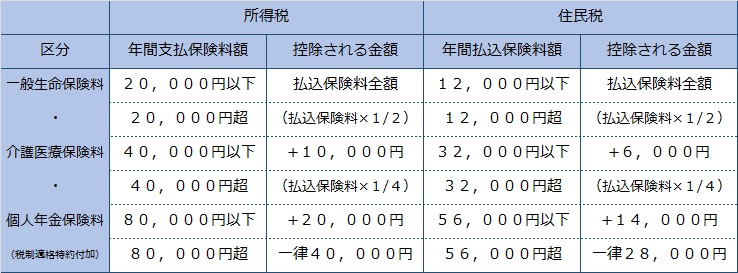 生命保険料控除の仕組み図1.jpg