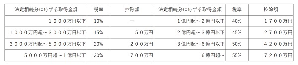 相続税額速算表.jpg