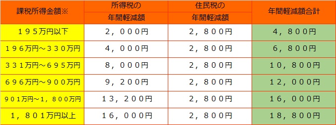 課税所得金額図1.jpg