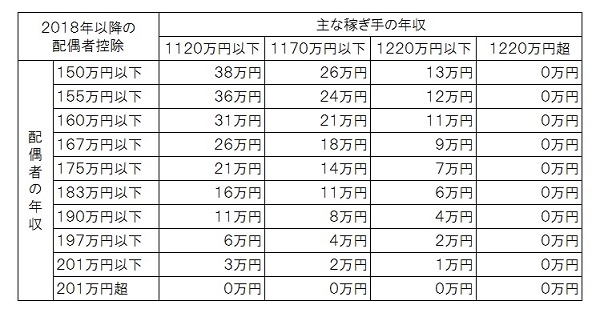 配偶者控除拡大600pix.jpg