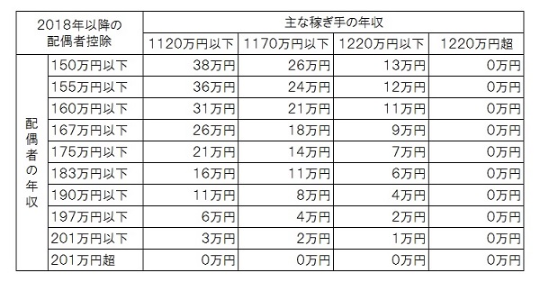 配偶者控除拡大600pix.jpg