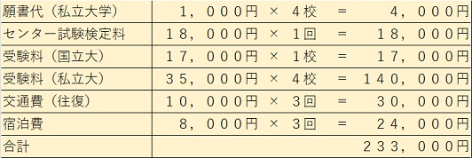 ５校費用のシミュレーション表70%.jpg