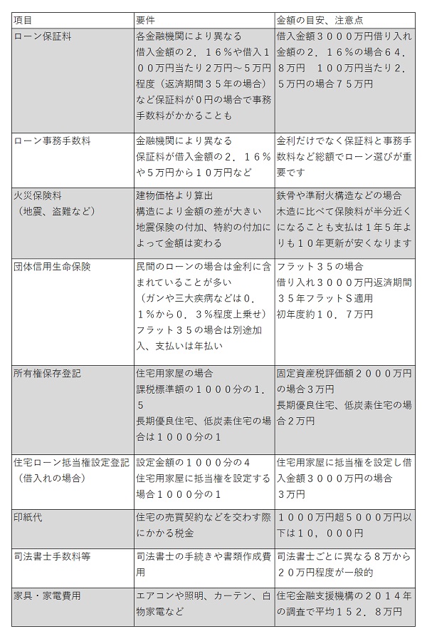 ＠土地購入の一般的にかかる諸費用.jpg