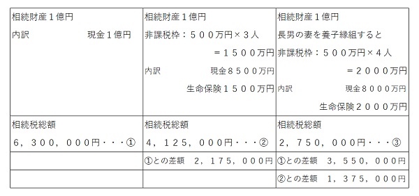 2相続財産１億円を相続する場合.jpg