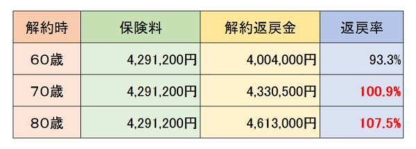 AA終身保険の図600.png