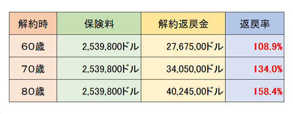 BB終身保険の図600.png