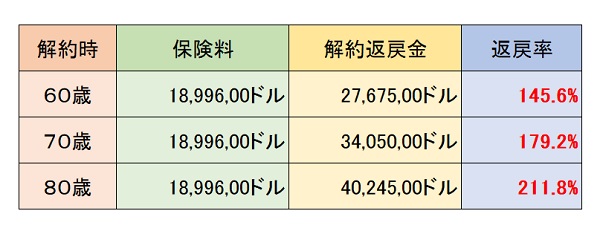 CC終身保険の図600.jpg