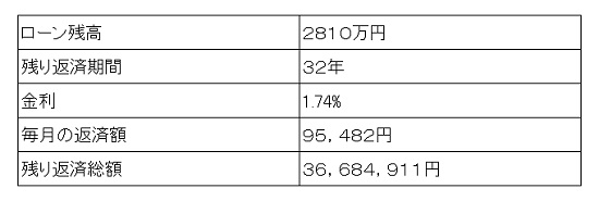 a住宅ローンの借り換え1.jpg