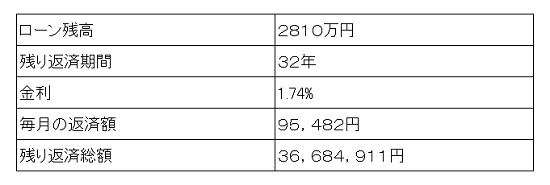 a住宅ローンの借り換え1.jpg