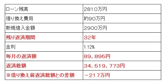 a住宅ローンの借り換え2.jpg