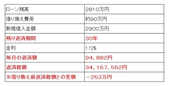 a住宅ローンの借り換え3.jpg