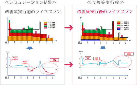 ライフプラン設計サンプル