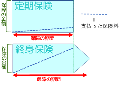 ①定期保険400pix.png