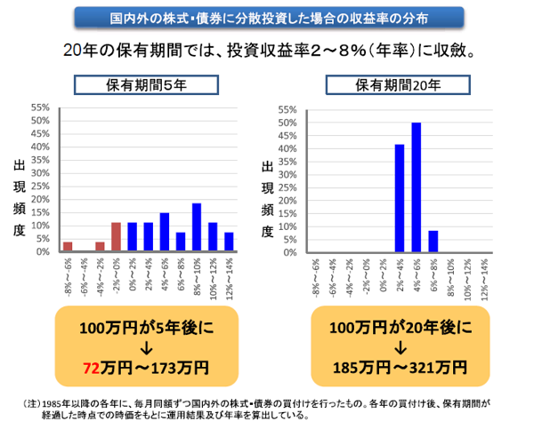 ②今さら聞けない資産運用600pix.png