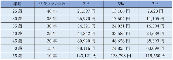 ②老後不足する2000万円600pix.png