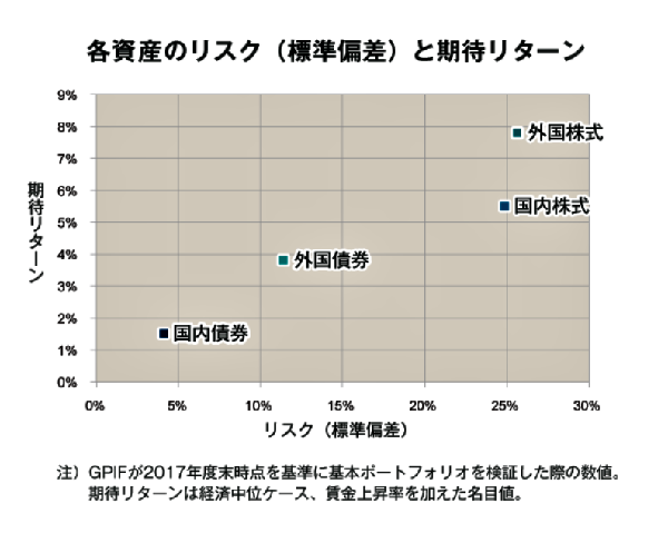 ③老後不足する2000万円600pix.png