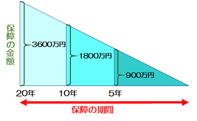 ④定期保険400pix.png