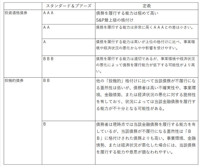 ★★スタンダード＆プアーズ650pix.png