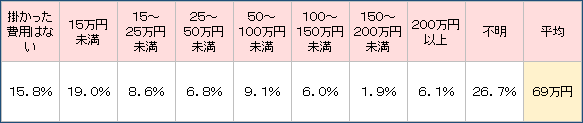 ★一時的な費用の合計583.png