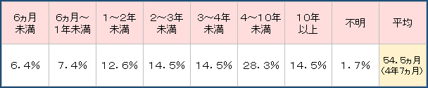 ★介護期間の平均609.png