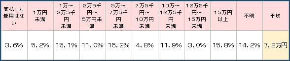 ★介護費用の平均588.png