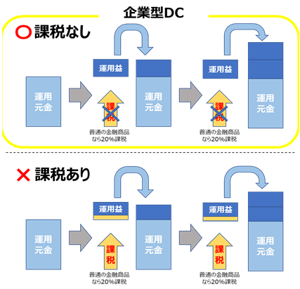 ★企業型ＤＣ課税なし課税あり600.png