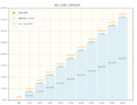 ★積立金額と運用成果600.png