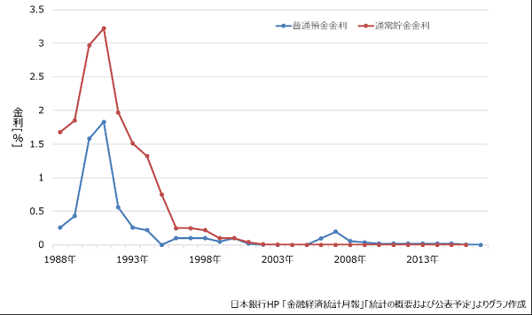 ➀今さら聞けない資産運用600pix.png