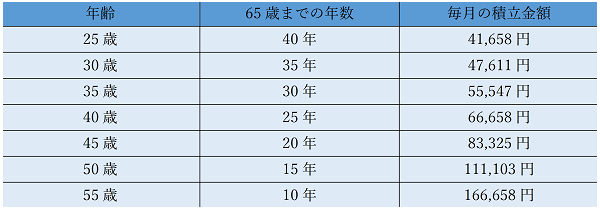 ➀老後不足する2000万円600pix.png