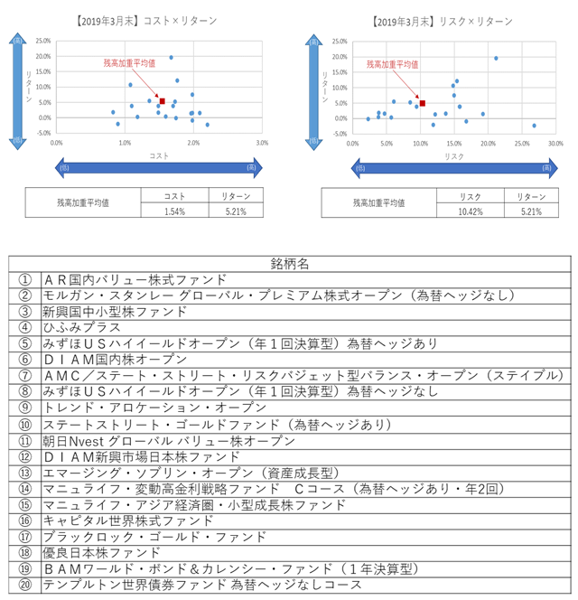 【2019年3月末】コストリスク×リターン640.png