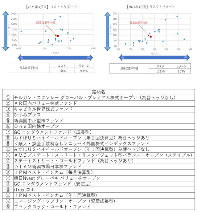 【2021年3月末】コストリスク×リターン639.png