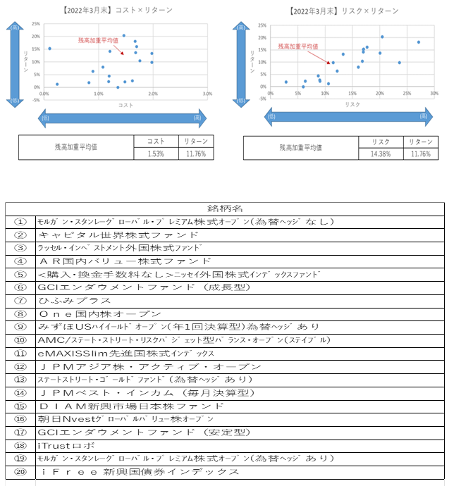 【2022年3月末】コストリスク×リターン637.png